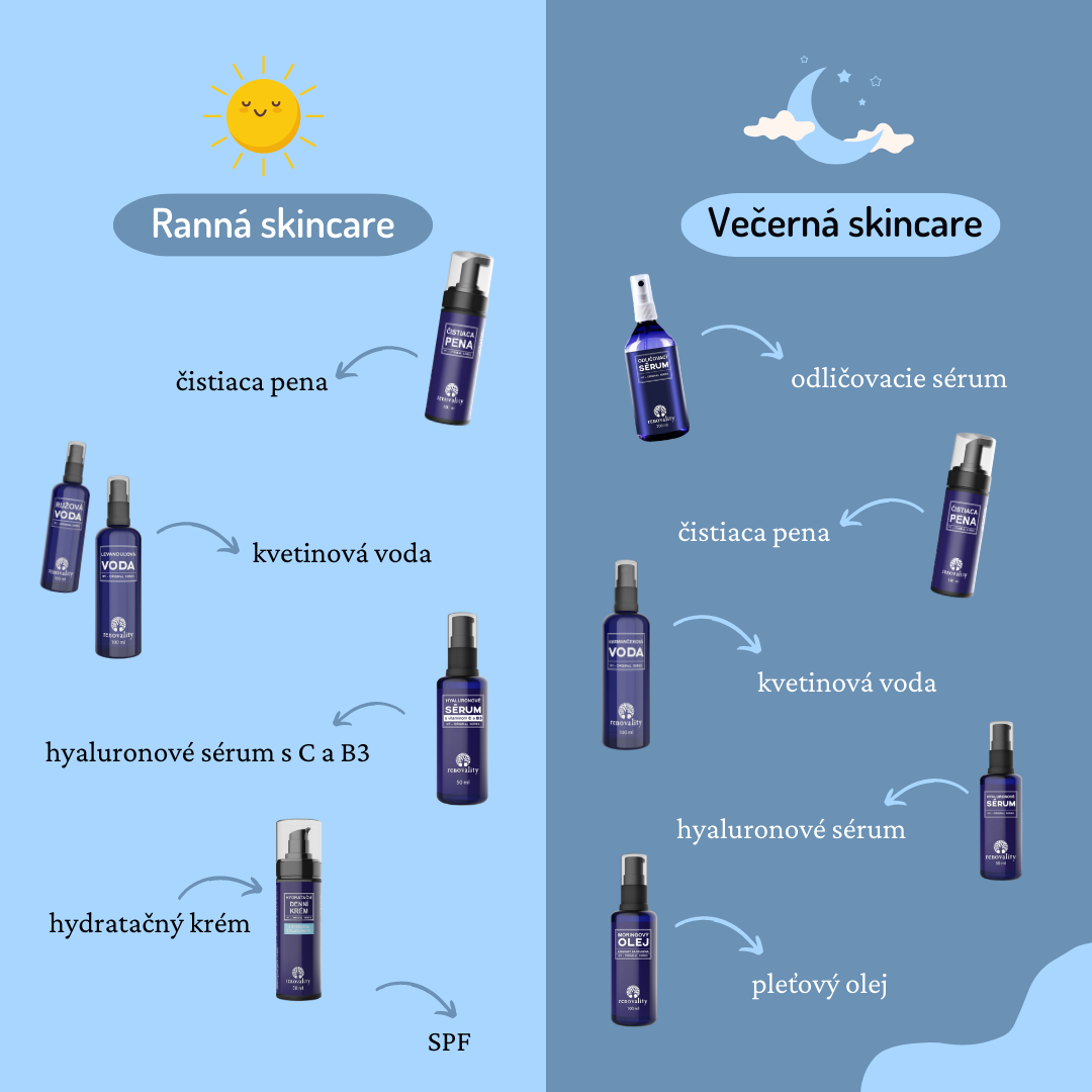 Ranná skincare